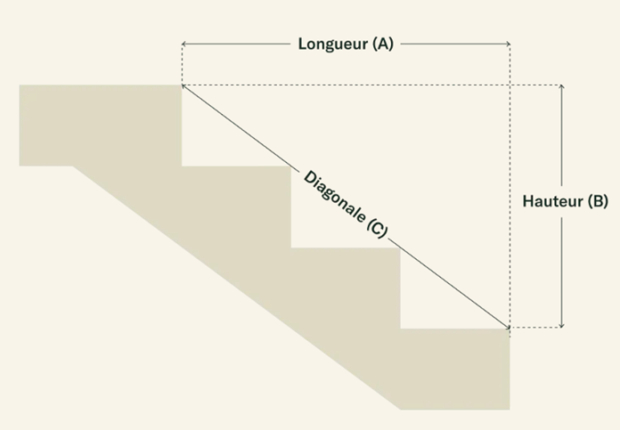 Dimensions info
